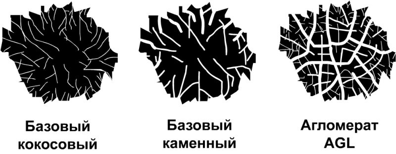структура активированных углей